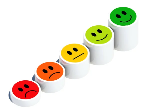 From sad to happy face expresions and satisfaction chart