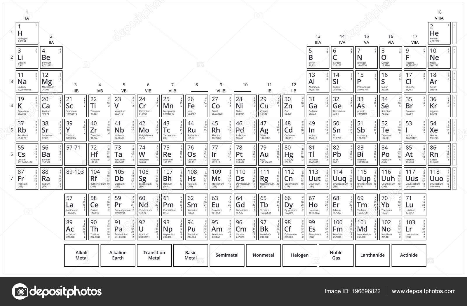 Tabla Mendeleiev Blanco Negro Tabla Periódica Elementos Gráfico Vector