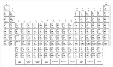 Mendeleev'ın tablo. Siyah ve beyaz elementlerin Periyodik tablosu. Beyaz arka plan üzerinde izole düz vektör grafiği.