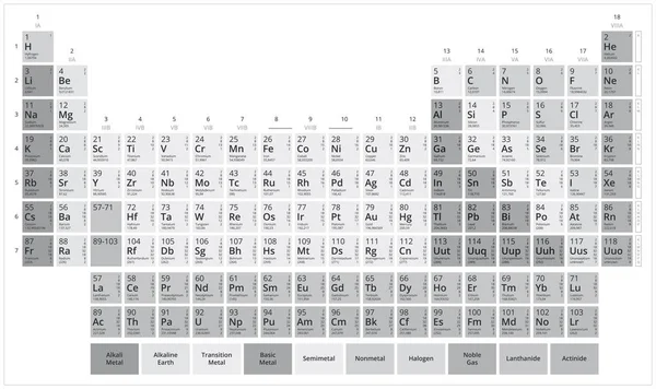 Mesa Mendeleev Tabela Periódica Elementos Escala Cinza Gráfico Vetorial Plano — Vetor de Stock