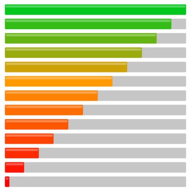 İlerleme çubukları farklı düzeylerde ayarlayın. İlerleme, yükleme öğeleri barlar.