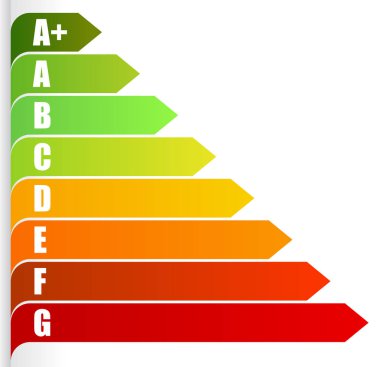 Enerji değerlendirme sertifikası, enerji performans sertifikaları. Ener