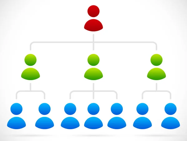 Enkel Organisasjonsstruktur Hvit – stockfoto