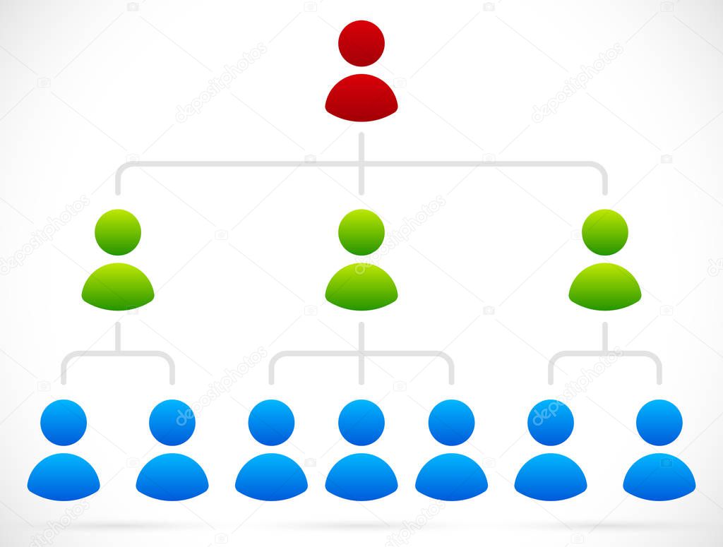 Simple organizational structure on white