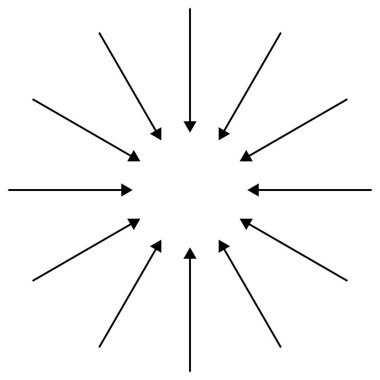 Dairesel, dairesel oklar, sıkılaştırma, çarpışma, çarpışma