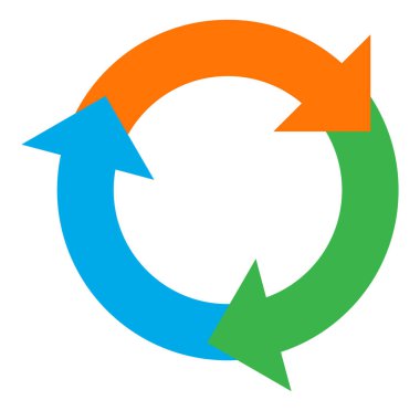 döngü ve döngüsel oklar. Dairesel, konsantre ve radyal imleç, vektör illüstrasyonu. Yeniden gözden geçirme, yenilenme veya senkronizasyon konsepti, süreç, ilerleme ve yeniden yükleme, konsepti gözden geçirme