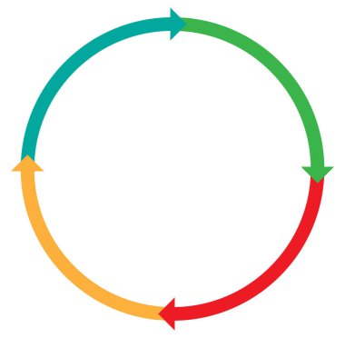 cycle and cyclical arrows. circular, concentric and radial cursor, vector illustration. concept graphic for revision, renewal or synchronization, process, progress and reload, revise concept clipart