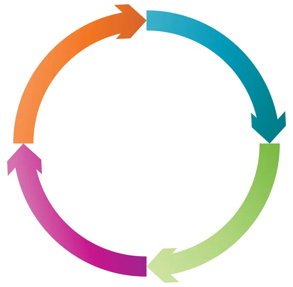 Ciclul Săgețile Ciclice Cursor Circular Concentric Radial Ilustrație Vectorială Concept — Vector de stoc