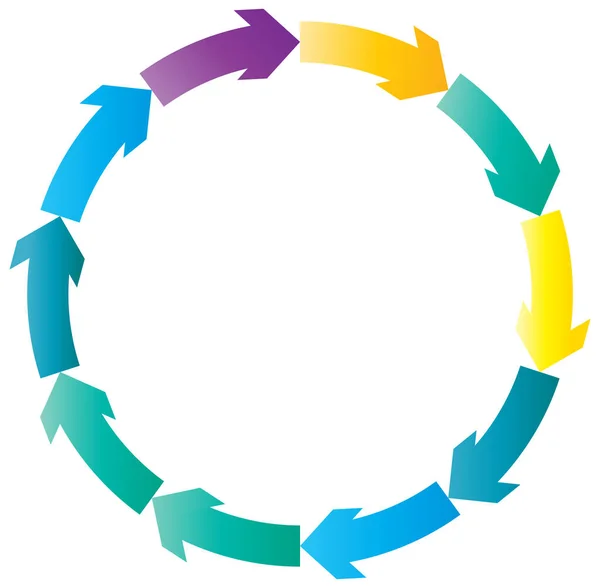 Ciclul Săgețile Ciclice Cursor Circular Concentric Radial Ilustrație Vectorială Concept — Vector de stoc