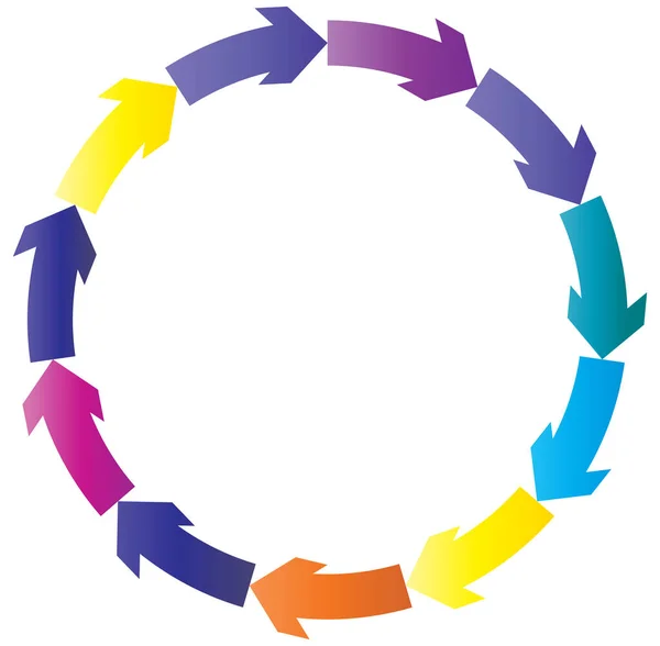 Cyklické Cyklické Šipky Kruhový Soustředný Radiální Kurzor Vektorová Ilustrace Koncepce — Stockový vektor