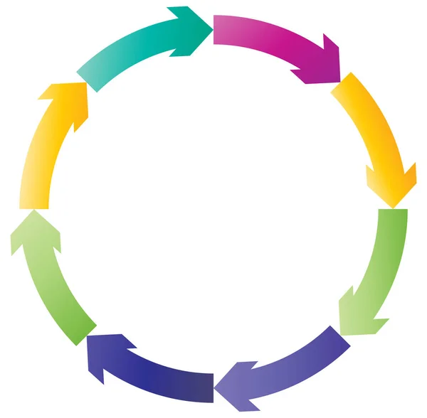 Ciclul Săgețile Ciclice Cursor Circular Concentric Radial Ilustrație Vectorială Concept — Vector de stoc