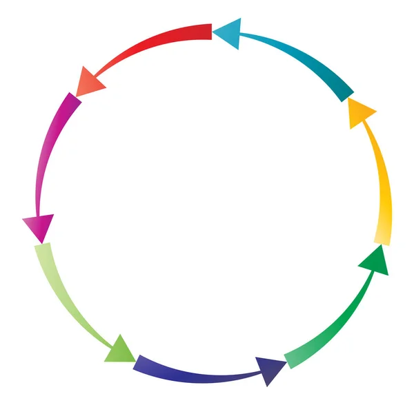 Ciclul Săgețile Ciclice Cursor Circular Concentric Radial Ilustrație Vectorială Concept — Vector de stoc