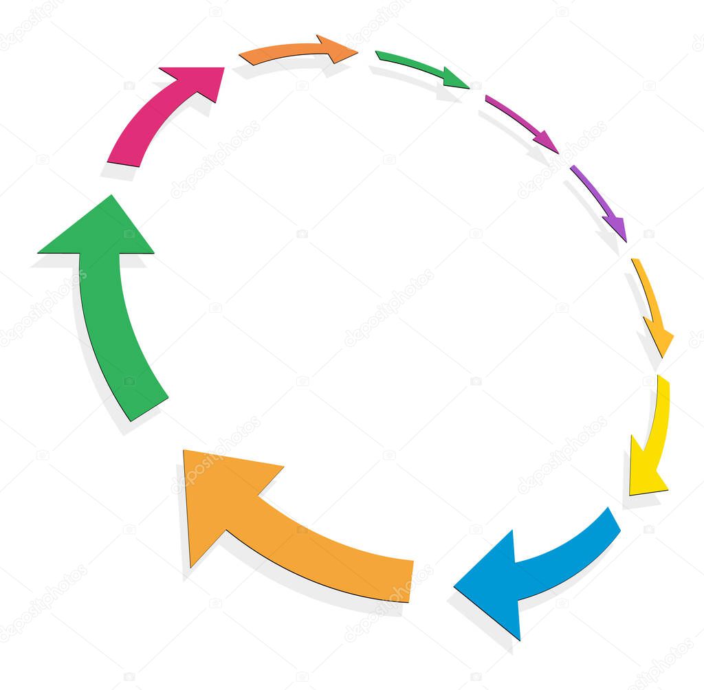 cycle and cyclical arrows. circular, concentric and radial cursor, vector illustration. concept graphic for revision, renewal or synchronization, process, progress and reload, revise concept