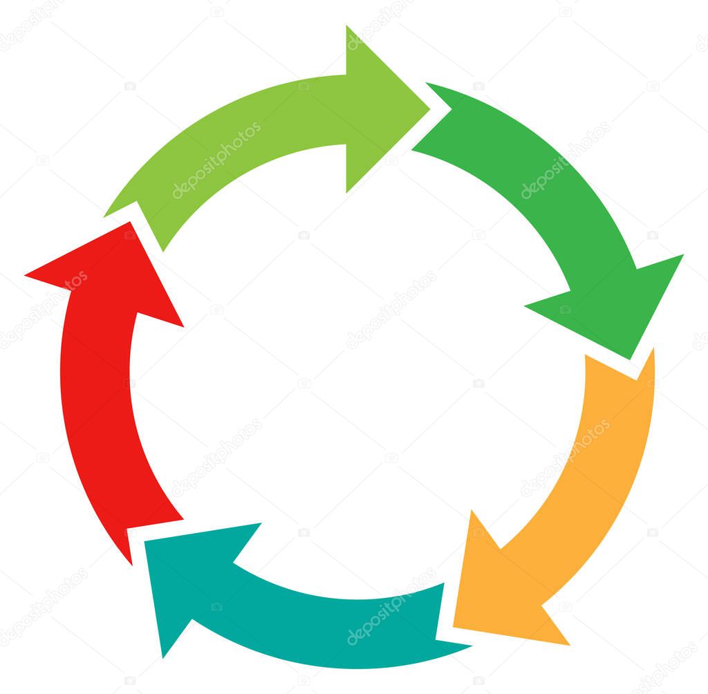 cycle and cyclical arrows. circular, concentric and radial cursor, vector illustration. concept graphic for revision, renewal or synchronization, process, progress and reload, revise concept