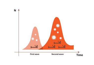 İkinci dalga koronavirüs salgını kavramları.