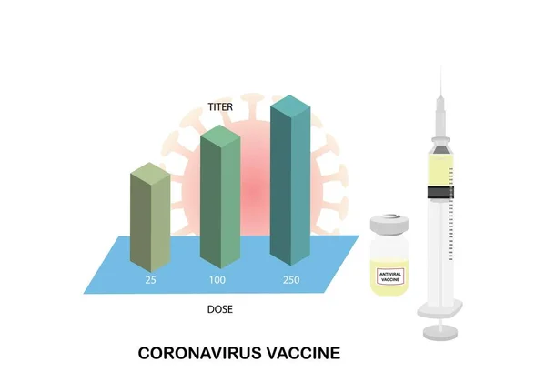 Konzepte Für Impfstoffe Zum Schutz Vor Coronaviren — Stockvektor