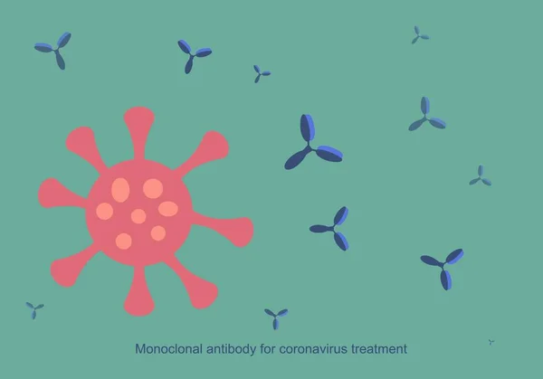 コロナウイルス治療のためのモノクローナル抗体の概念 — ストックベクタ