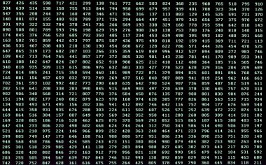 arka plan siyah bilgisayar ekranında birçok yeşil üç basamaklı sayıların