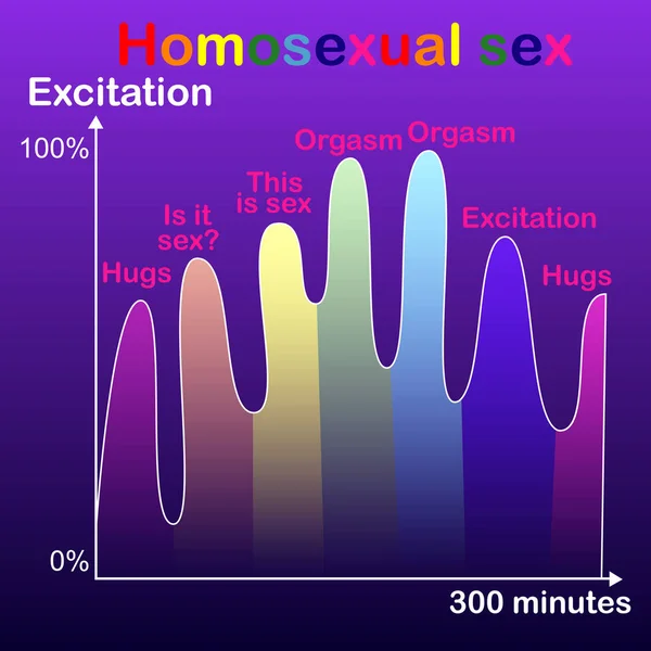 Γράφημα Ομοφυλόφιλος Sex Ρομαντική Εικόνα Της Ευχαρίστησης Και Οργασμούς Των — Διανυσματικό Αρχείο