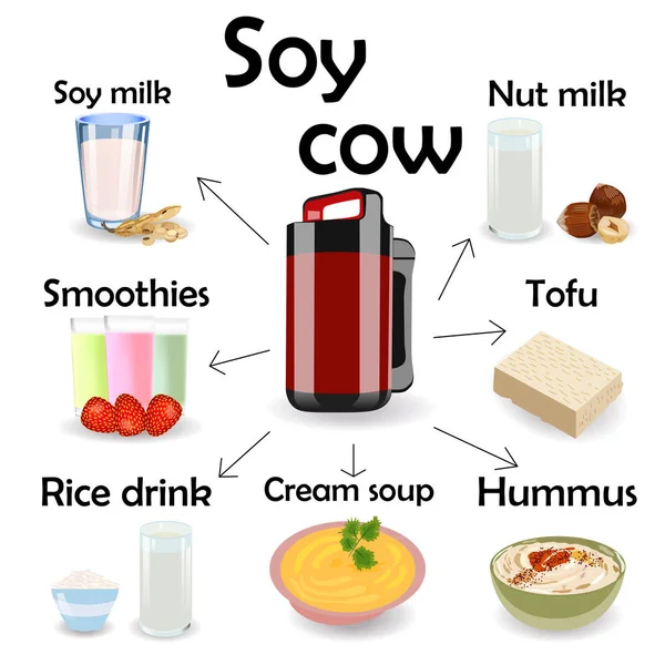 Soya veya Soya sütü üreticisi. Tahıl harmanlama makinesi ve taze süt, sağlıklı beslenme, organik içecek, yaşam tarzı. — Stok Vektör