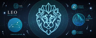 Astroloji Leo burçlu modern büyü kartı. Neon aslan kafası. Zodiac karakteristiği