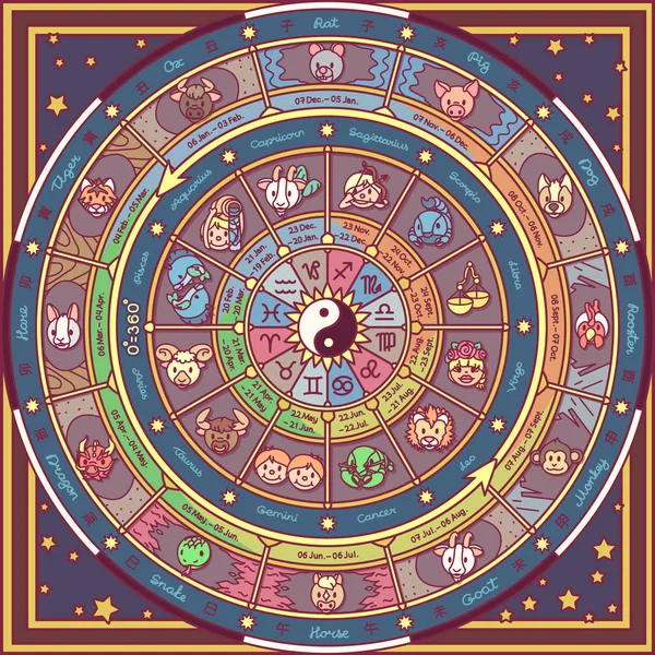 Векторне астрологічне колесо удачі — стоковий вектор