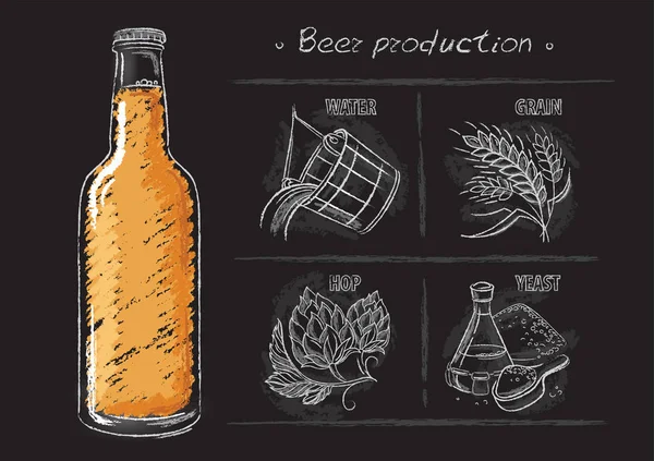 Vintage mão desenhada ilustrações de componentes cervejeiros — Vetor de Stock