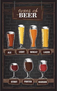 Bira türleri. Bira türleri için görsel bir kılavuz. Bira önerilen gözlük türleri