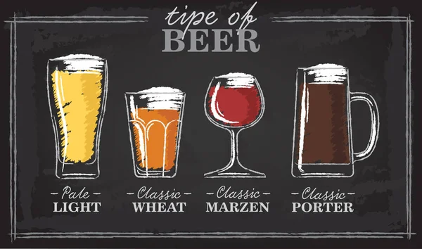 Öl typer. En visuell guide till typer av öl. Olika typer av öl i rekommenderade glasögon — Stock vektor