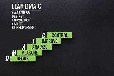 Yalın DMAIC iş geliştirme kavramı. metin ile ahşap adım tanımlamak, ölçmek, analiz etmek, geliştirmek ve kopya alanı ile kontrol