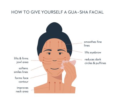 Gua sha kazıyıcı yüz yogasının bilgileri. Yeşim silindirler için masaj talimatı. Gül kuvars taşıyla masaj yapan bir kadın. Akupunktur geleneksel Çin tıbbı kişisel bakım metodu. Vektör.