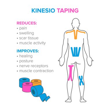 Kinesio taping. Reduses and improves clipart