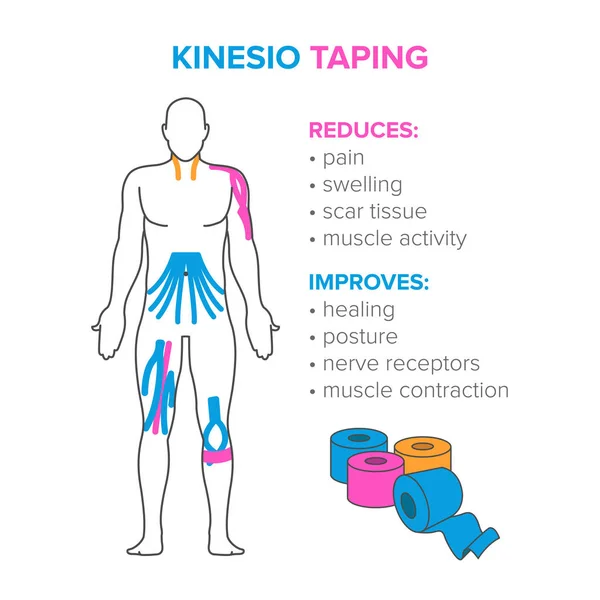 Kinesiologi tejpning. Reduses och förbättrar — Stock vektor