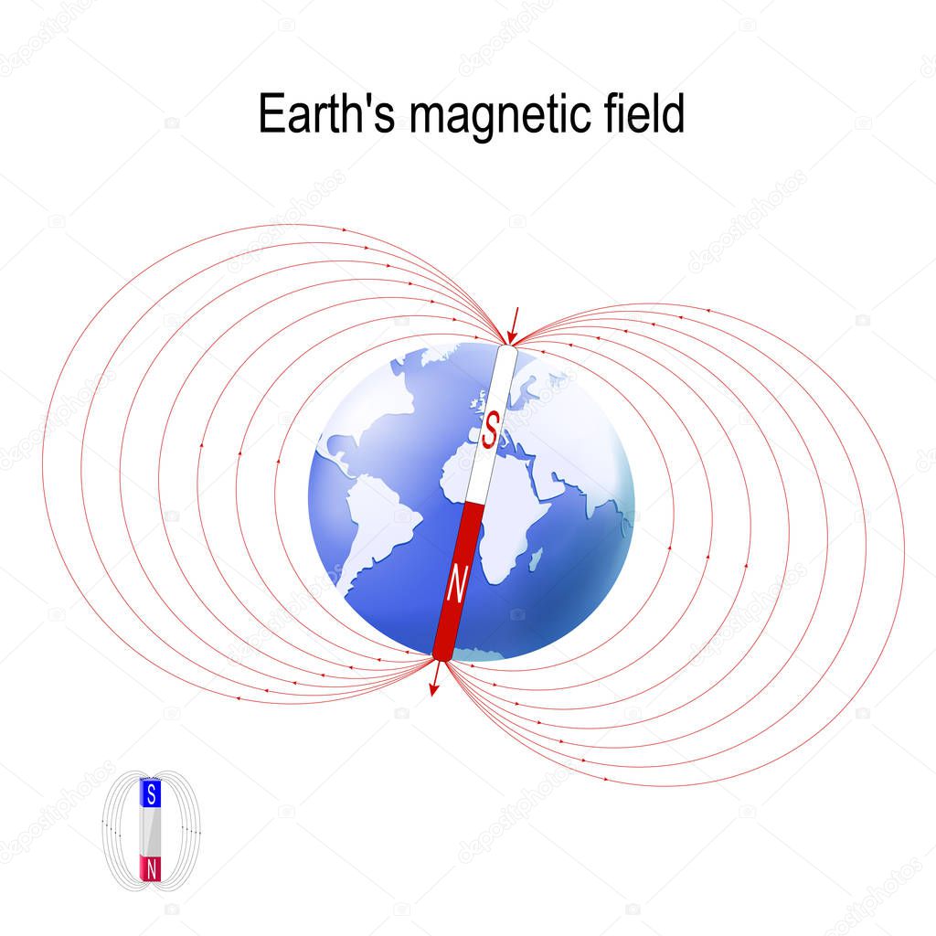 Earth's magnetic (geomagnetic) field. The magnetosphere shields the surface of the Earth from the charged particles of the solar wind and is generated by electric currents located in different parts of the Earth. Vector diagram for educational, and s
