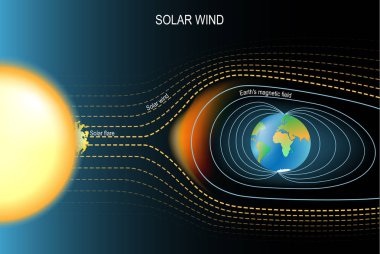 Magnetic field that protected the Earth from solar wind. Earth's geomagnetic field. Vector illustration for science, and educational use clipart