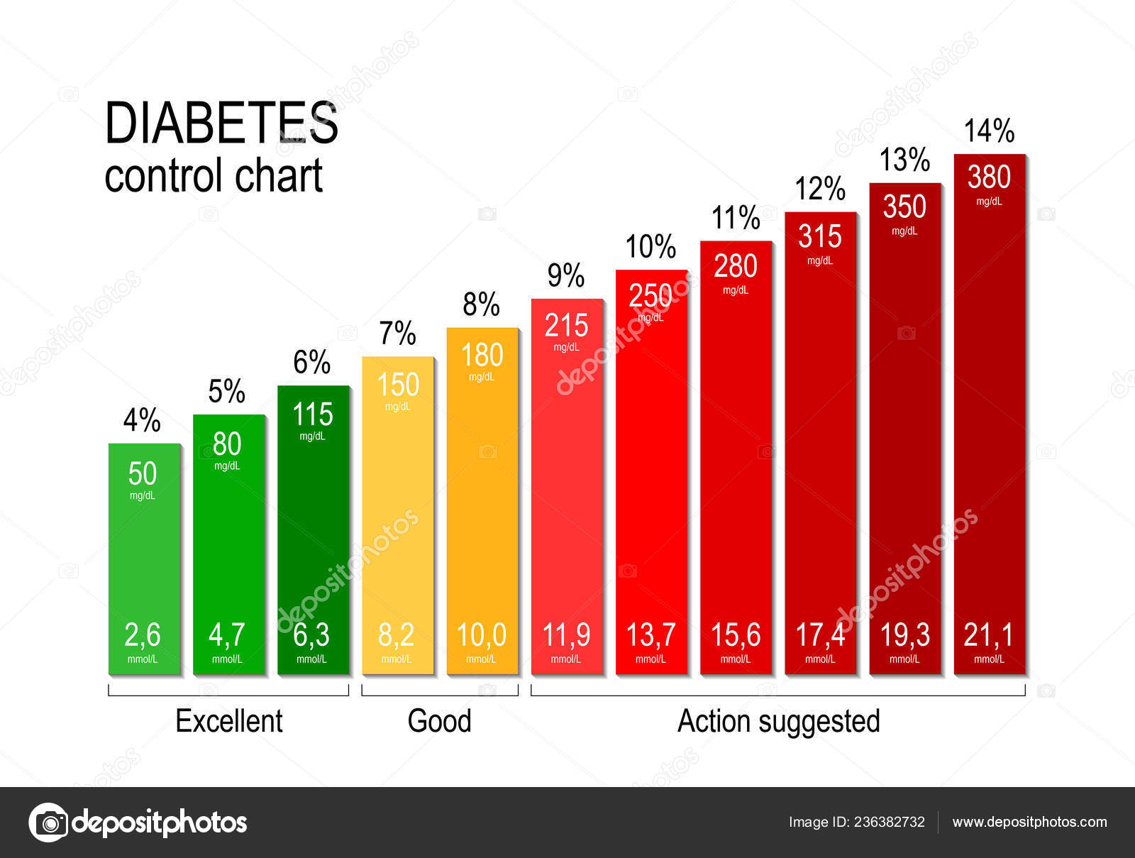 Blood Sugar Glucose Chart