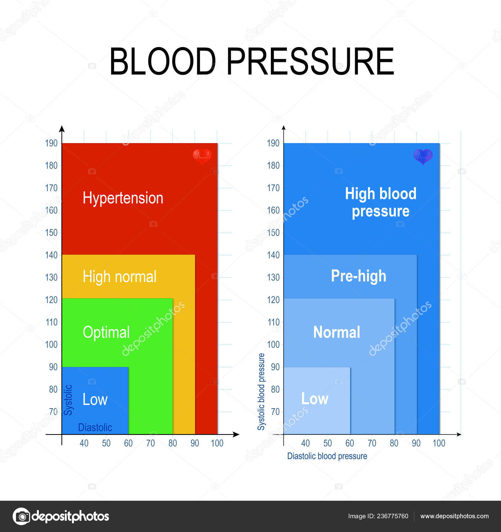 Blood Pressure Chart Blood Pressure Chart Shows Ranges Low