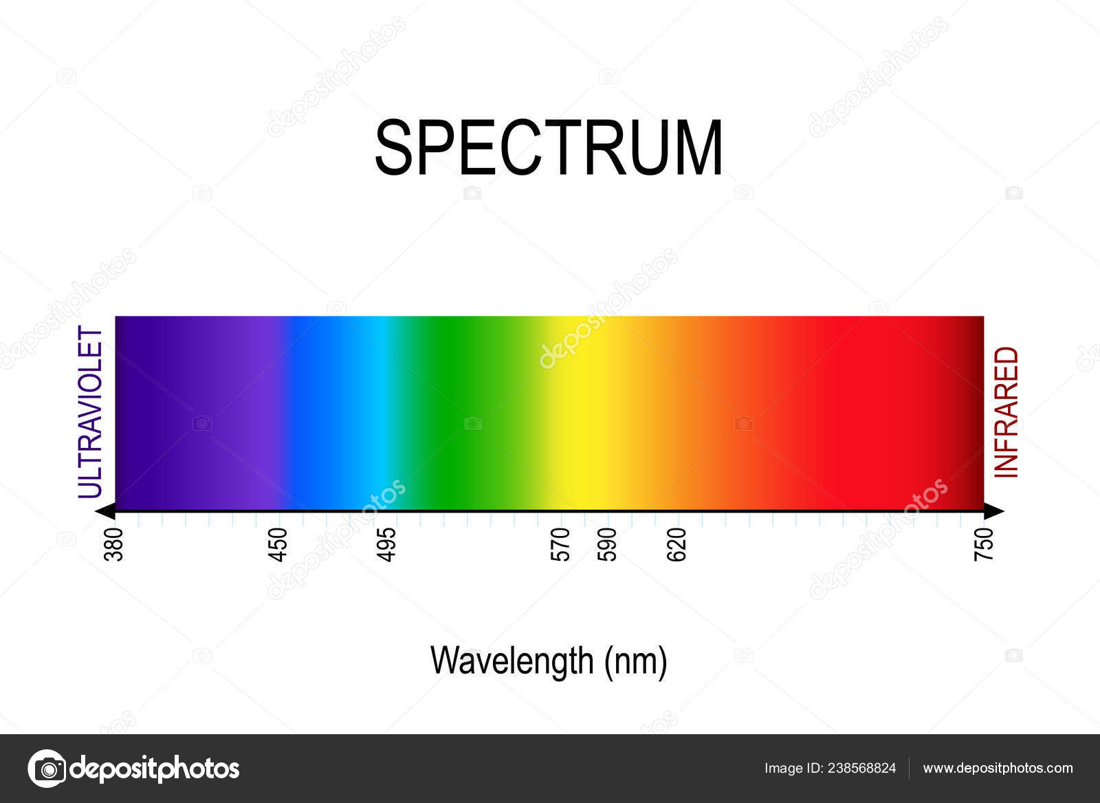 Visible Light Wavelength Chart