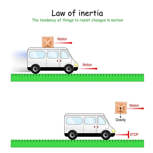 惯性是物理物体 对其速度变化的阻力 汽车和盒子的实验 教育物理学和科学课 运动动力学 牛顿的运动定律 — 图库矢量图片