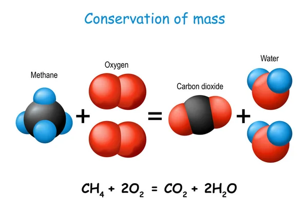 Lei Conservação Massa Experimento Científico Com Moléculas Metano Dióxido Carbono — Vetor de Stock