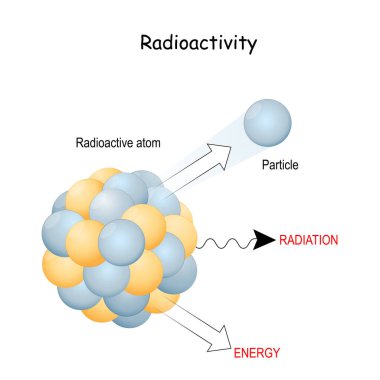 Radyoaktivite ve radyasyon ışınları. Radyoaktif atom ve parçacıklara yakın çekim. Vektör illüstrasyonu.