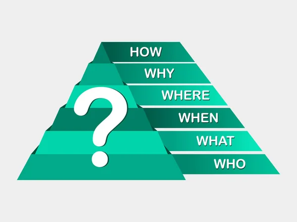質問に疑問符 どのように 逆ピラミッド — ストックベクタ