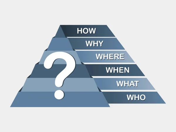 質問に疑問符 どのように 逆ピラミッド — ストックベクタ