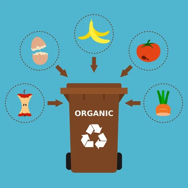 Lata Lixo Marrom Resíduos Orgânicos Adequados Para Reciclagem Reciclagem Resíduos —  Vetores de Stock