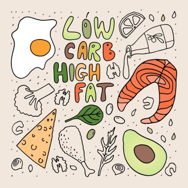 Keto diet doodle style illustration . Low carb high fat eating slogan . Freehand color drawing . clipart