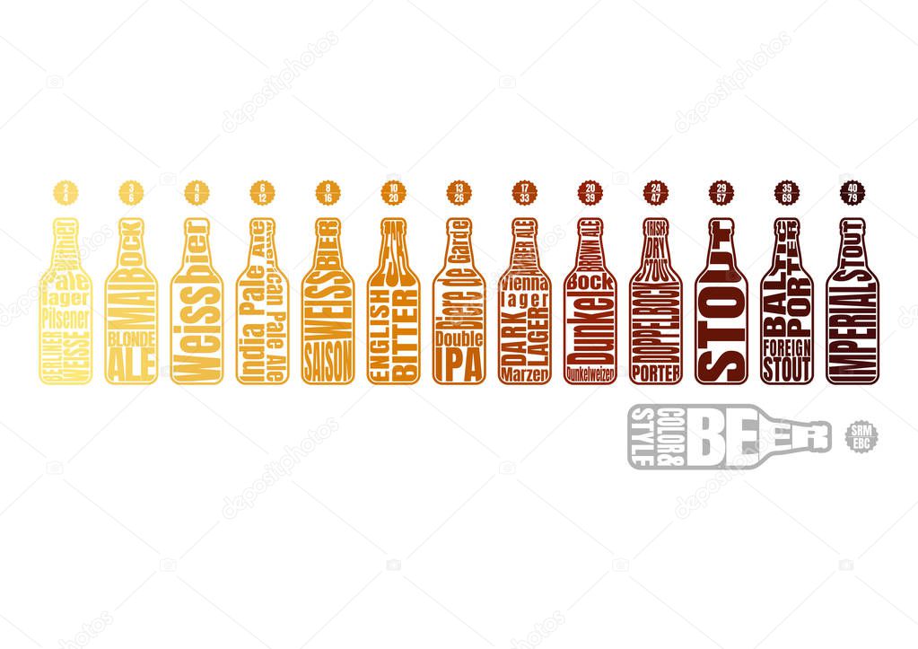 Beer bottle with lettering. Beer chart Infographic of style and Color based on SRM and EBC Standard. 