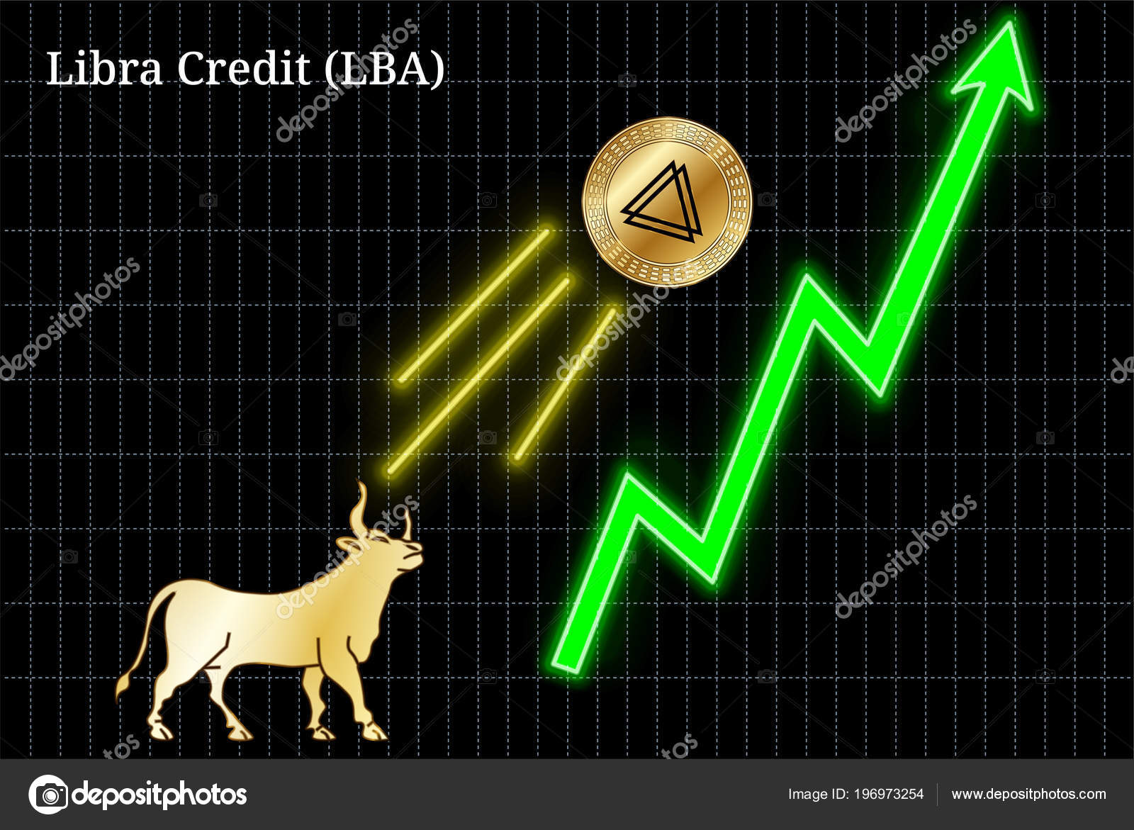 Libra Crypto Chart