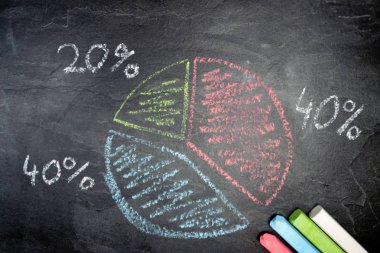 Ekonomik bağlamda istatistik ve değerlendirmeler için tebeşir konsepti ile çizilmiş siyah mermer yüzeyde yuvarlak bir diyagram