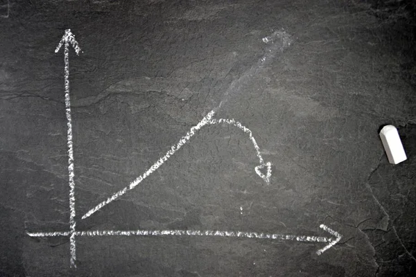 On a dark marble surface is drawn with chalk a diagram that shows only a positive trend. This was corrected into the negative - concept for economic turnaround into the recession