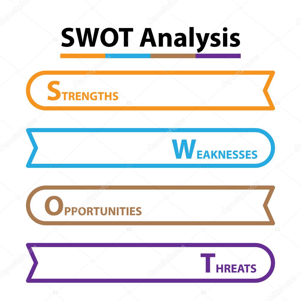 Swot Analysis, Strength, Production, Staff, Products, Branding, Brand, Grow, Profit, Weaknesses, Marketing, R & D, cash flow, financial, cost, fund, opportunities, customer service, social media, customer, threat, new, technology, market, economy, sw